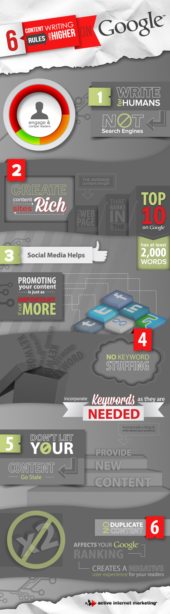 6_Content_infographic