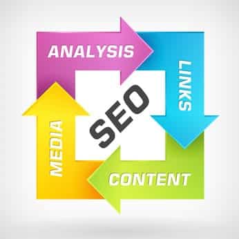Does Your SEO Company Do These 4 Things?