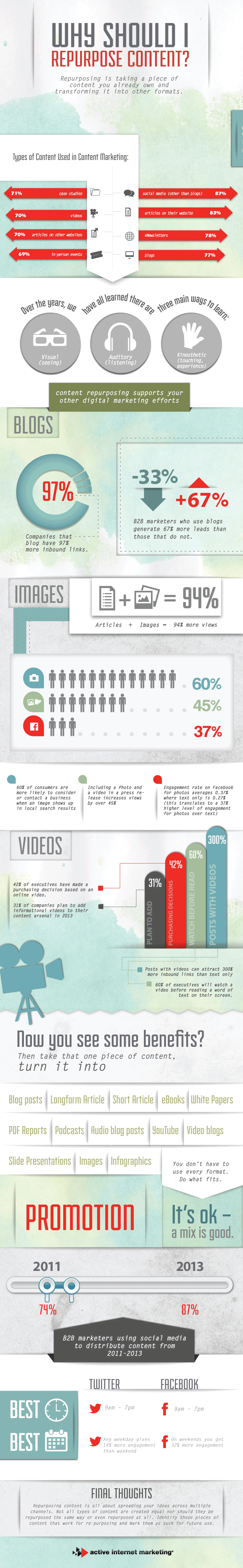 Content-Repurposing-Infographic_animated