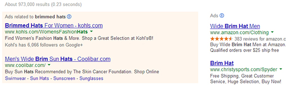 Kohl’s is likely using keyword insertion because of a massive stock<