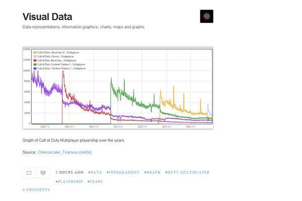 Visual Data