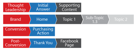 Example Website Flow