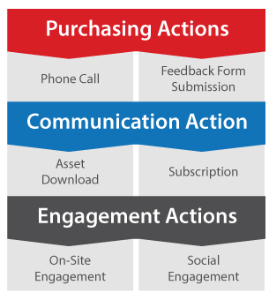 Purchasing Actions