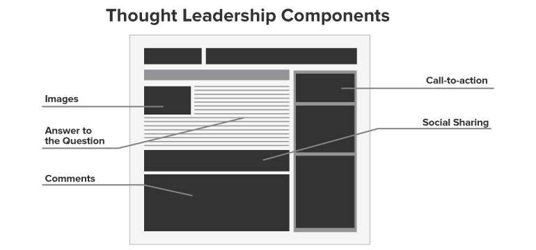 Components of a Thought Leadership Page