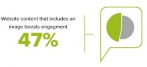 Infographics Boost Engagment